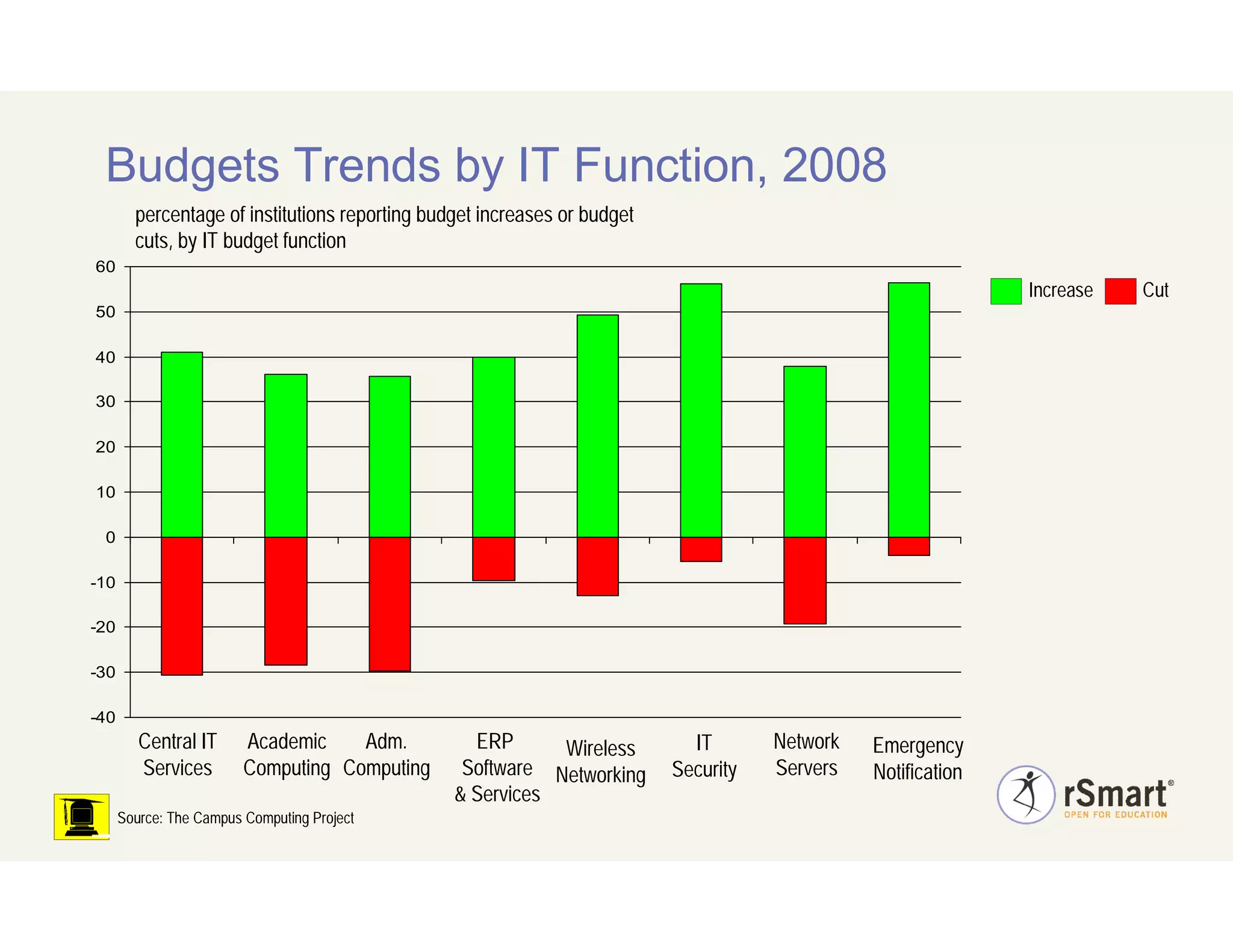 Elearning 2009 Introduction To Sakai Cost Savings.Feb.22.2009 V.1