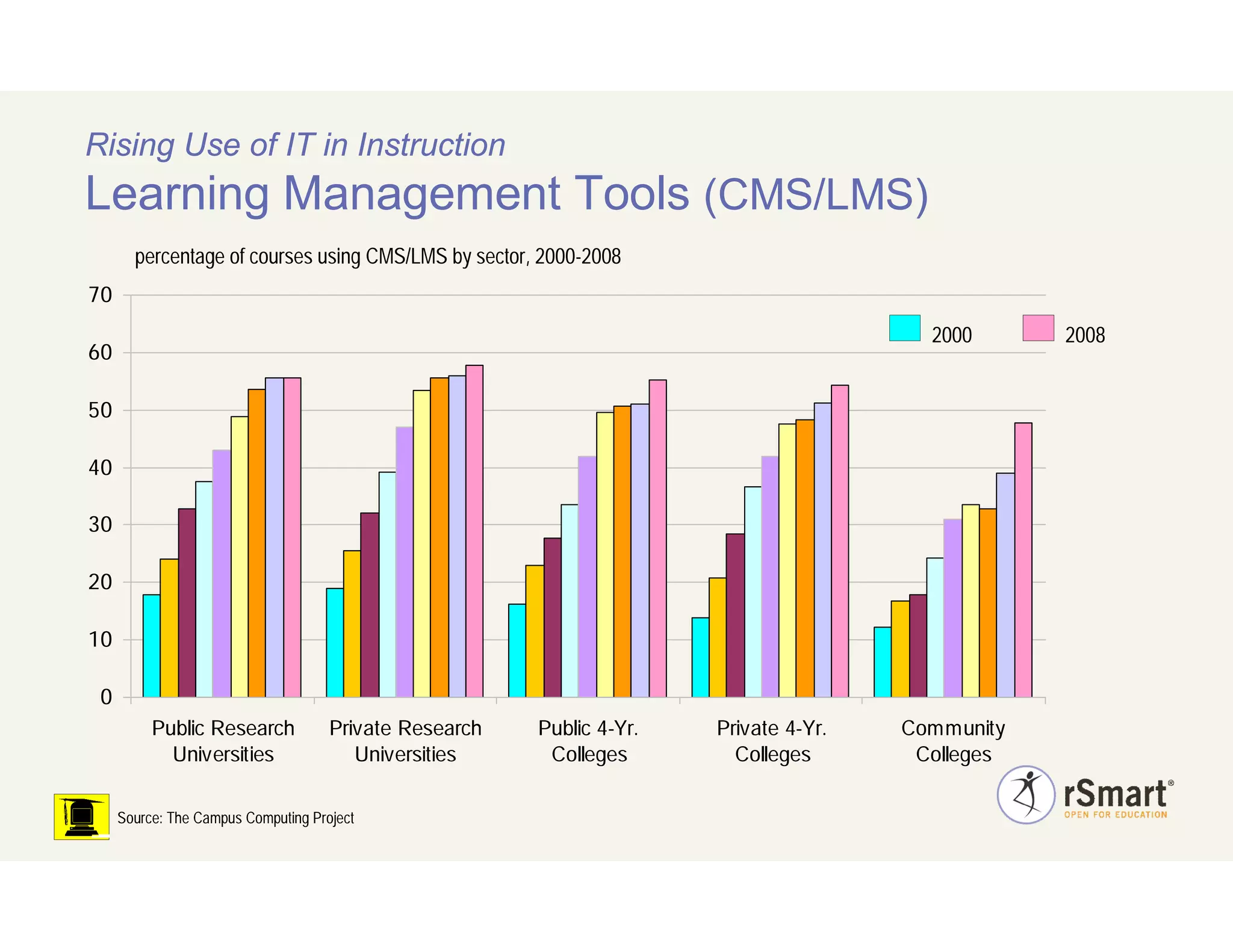Elearning 2009 Introduction To Sakai Cost Savings.Feb.22.2009 V.1
