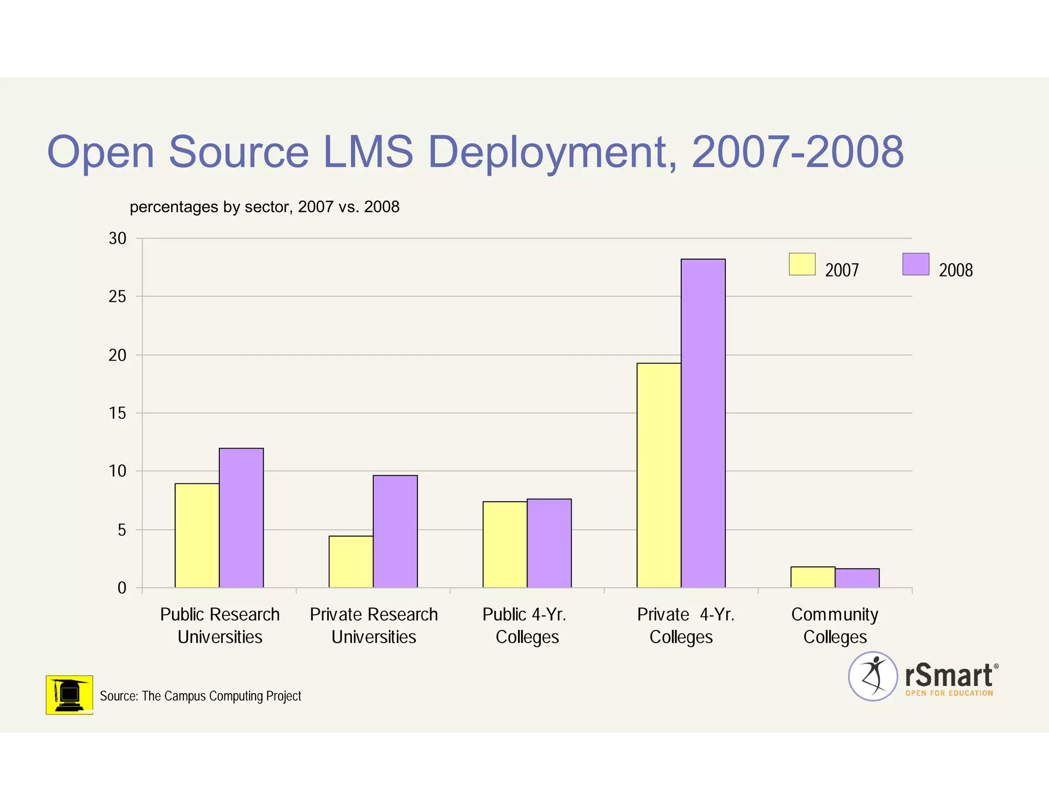 Elearning 2009 Introduction To Sakai Cost Savings.Feb.22.2009 V.1