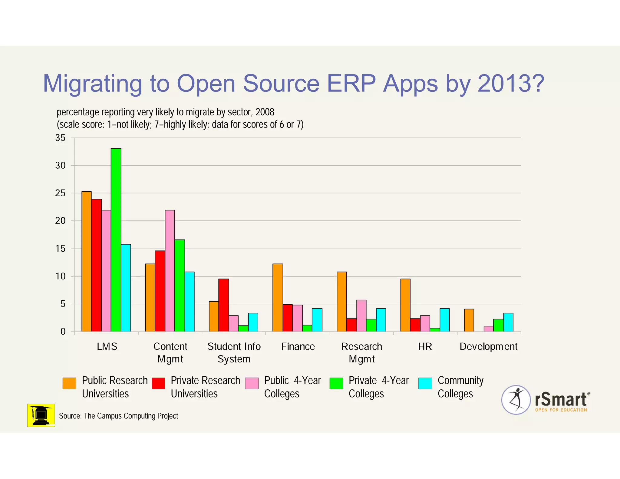 Elearning 2009 Introduction To Sakai Cost Savings.Feb.22.2009 V.1