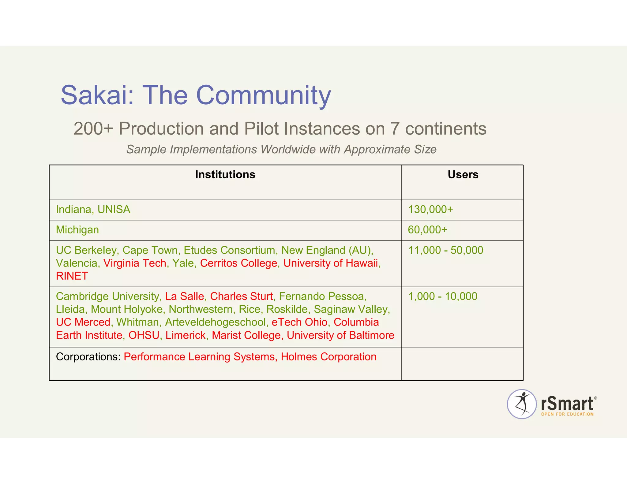 Elearning 2009 Introduction To Sakai Cost Savings.Feb.22.2009 V.1
