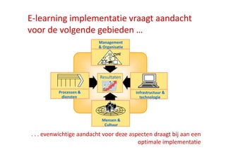 E Learning Implementeren