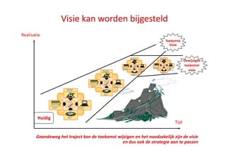 E Learning Implementeren