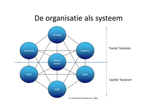 E Learning Implementeren