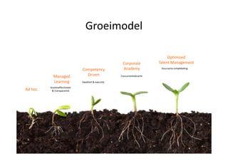 E Learning Implementeren