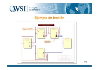E Learning Con Moodle - ¿Qué es Moodle? - drivebiz