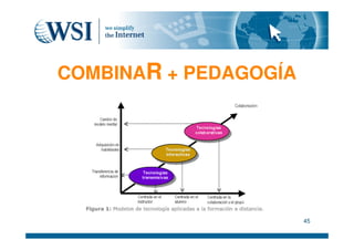 E Learning Con Moodle - ¿Qué es Moodle? - drivebiz