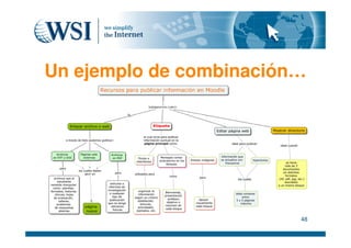 E Learning Con Moodle - ¿Qué es Moodle? - drivebiz