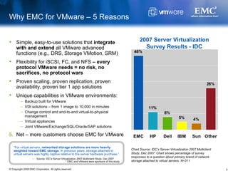 EMC for V Mware Overview | PPT | Computing | Technology & Computing