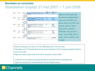Resultaten en conclusies Statisitieken looptijd 31 mei 2007 – 1 juni 2008 <ul><li>Naar de ontvangers van mail 2 is 31% een...
