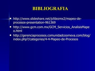 BIBLIOGRAFIA http://www.slideshare.net/jcfdezmx2/mapeo-de-procesos-presentation-961369 http://www.gcm.com.mx/GCM_Servicios_AnalisisMapeo.html http://gerenciaprocesos.comunidadcoomeva.com/blog/index.php?/categories/4-4-Mapeo-de-Procesos 