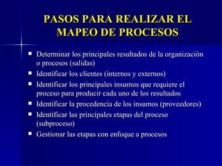 PASOS PARA REALIZAR EL MAPEO DE PROCESOS Determinar los principales resultados de la organización o procesos (salidas) Identificar los clientes (internos y externos) Identificar los principales insumos que requiere el proceso para producir cada uno de los resultados Identificar la procedencia de los insumos (proveedores) Identificar las principales etapas del proceso (subproceso) Gestionar las etapas con enfoque a procesos 