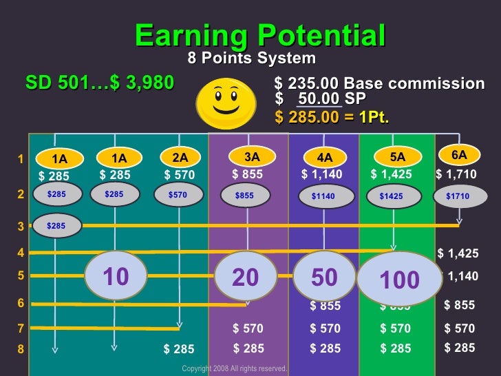 Enagic Commission Chart