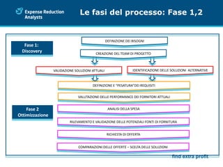 ERA Company Presentation