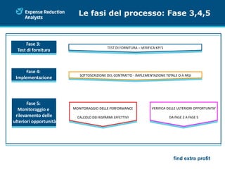 ERA Company Presentation