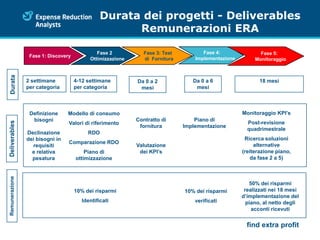 ERA Company Presentation