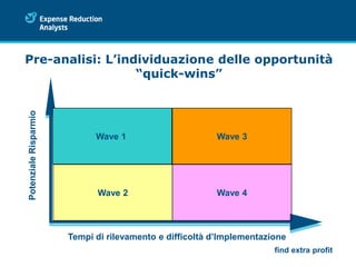 ERA Company Presentation