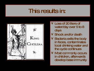 This results in:  Loss of 20 liters of water/day over 5 to 8 days Shock and/or death Bacteria exits the body in feces, contaminates local drinking water and the cycle continues Most commonly occurs in children, afterwards develop base immunity 
