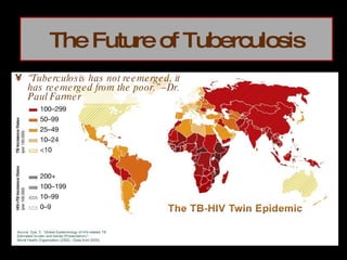 The Future of Tuberculosis “ Tuberculosis has not reemerged, it has reemerged from the poor.” –Dr. Paul Farmer 