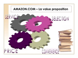 AMAZON.COM – La value proposition   SERVICE SELECTION PRICE CONVENIENCE 