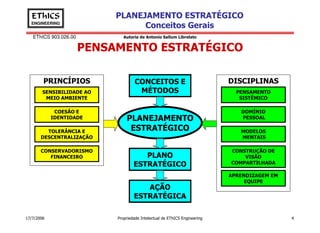 Conceitos Gerais sobre Planejamento Estratégico