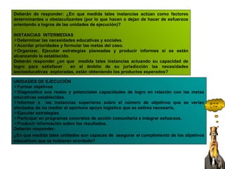 Deberán de responder: ¿En que medida tales instancias actúan como factores determinantes u obstaculizantes (por lo que hacen o dejan de hacer de esfuerzos orientando a logros de las unidades de ejecución)? INSTANCIAS  INTERMEDIAS Determinar las necesidades educativas y sociales. Acordar prioridades y formular las metas del caso. Organizar, Ejecutar estrategias planeadas y producir informes si se están alcanzando lo establecido. Deberán responder ¿en que  medida tales instancias actuando su capacidad de logro para satisfacer  en el ámbito de su jurisdicción las necesidades socioeducativas  exploradas, están obteniendo los productos esperados? UNIDADES DE EJECUCIÓN Formar objetivos Diagnostico sus reales y potenciales capacidades de logro en relación con las metas educativas establecidas. Informar a  las instancias superiores sobre el número de objetivos que se verían afectados de no mediar el oportuno apoyo logístico que se estima necesario, Ejecutar estrategias Participar en programas concretos de acción comunitaria e integrar esfuerzos. Producir información sobre los resultados. Deberán responder: ¿En que medida tales unidades son capaces de  asegurar   el cumplimiento de los objetivos educativos que se hubieren acordado? @~€¬&!¿’?!·#~ 