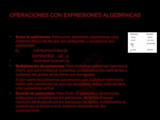 OPERACIONES CON EXPRESIONES ALGEBRAICAS Suma de polinomios:  Para sumar polinomios colocaremos cada monomio debajo de los que son semejantes y sumaremos sus coeficientes. Ej:  7x5+0x4+3x3+4x2-2x  5x5+0x4+0x3  -x2  -x 12x5+0x4+3x3+3x2-3x Multiplicación de polinomios:  Para multiplicar polinomios haremos lo mismo que para multiplicar monomios, multiplicamos los coeficientes y sumamos los grados de las letras que son iguales. Si son varios los polinomios que tenemos que multiplicar haremos lo mismo pero pondremos los que son semejantes debajo unos de otros y los sumaremos al final. División de polinomios:  Para dividir un polinomio y un monomio, ordenamos y completamos los polinomios, dividimos el primer monomio del dividendo por los monomios del divisor, multiplicamos el cociente por el divisor y se lo restamos del dividendo. Así sucesivamente. 