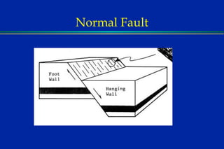 Normal Fault 