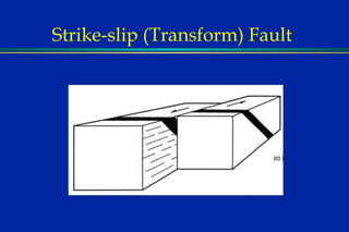 Strike-slip (Transform) Fault  