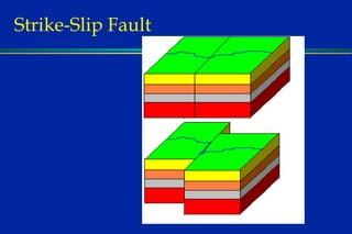 Strike-Slip Fault  