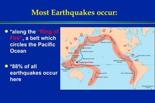 Most Earthquakes occur: *along the  “Ring of Fire” , a belt which circles the Pacific Ocean *88% of all earthquakes occur here 
