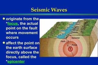 Seismic Waves originate from the * focus , the actual point on the fault where movement occurs affect the point on the earth surface directly above the focus, called the * epicenter 