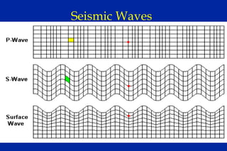 Seismic Waves 