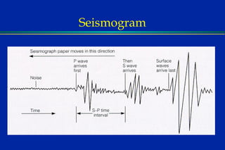 Seismogram 