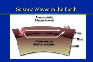 Seismic Waves in the Earth 