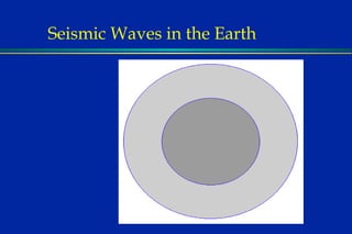 Seismic Waves in the Earth 