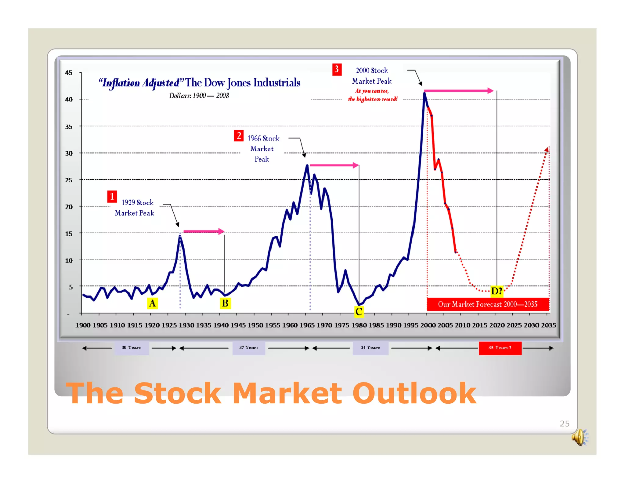 Economic Concerns Slide Show 2 09