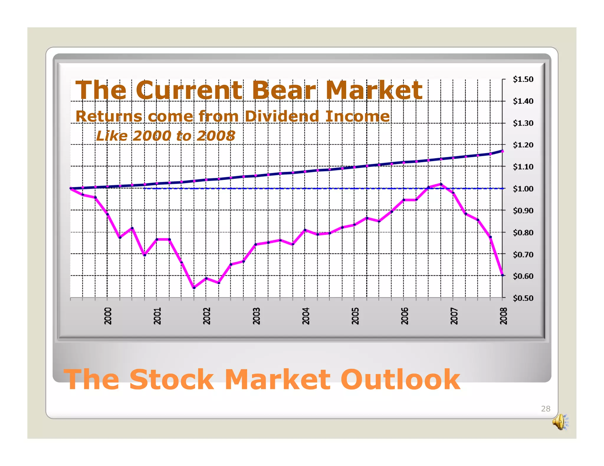 Economic Concerns Slide Show 2 09