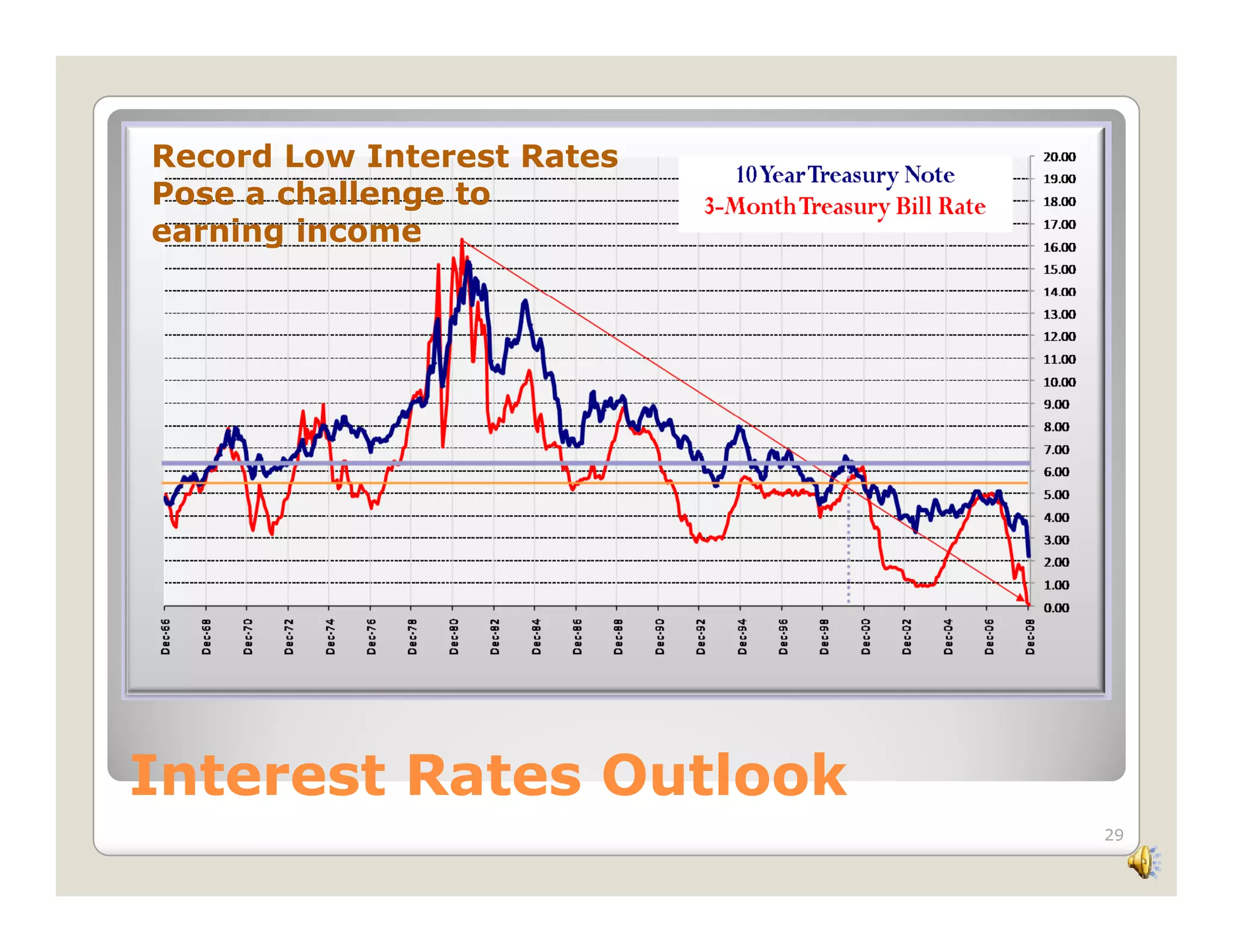 Economic Concerns Slide Show 2 09