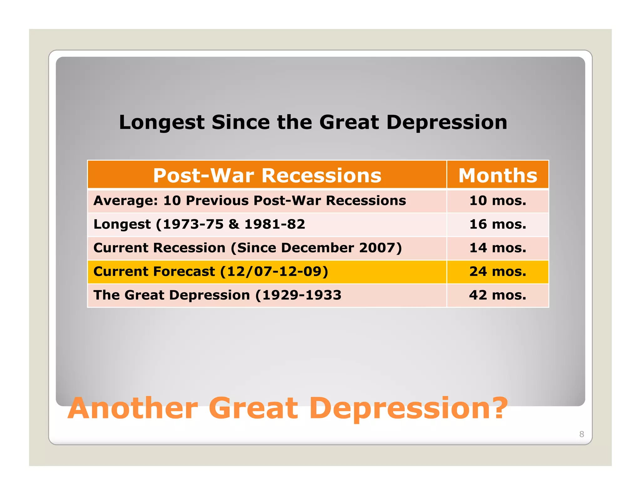 Economic Concerns Slide Show 2 09