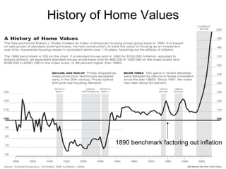 History of Home Values 1890 benchmark factoring out inflation 