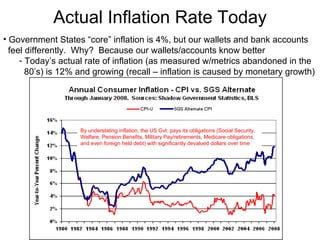 Actual Inflation Rate Today ,[object Object],[object Object],[object Object],[object Object],By understating inflation, the US Gvt. pays its obligations (Social Security, Welfare, Pension Benefits, Military Pay/retirements, Medicare obligations, and even foreign held debt) with significantly devalued dollars over time 