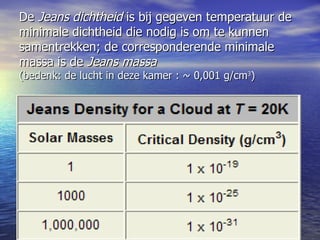 De  Jeans dichtheid  is bij gegeven temperatuur de minimale dichtheid die nodig is om te kunnen samentrekken; de corresponderende minimale massa is de  Jeans massa (bedenk: de lucht in deze kamer : ~ 0,001 g/cm 3 ) 