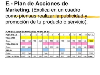 E.- Plan de Acciones de  Marketing.  (Explica en un cuadro como piensas realizar la publicidad y promoción de tu producto ó servicio). 