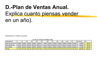 D.-Plan de Ventas Anual.  Explica cuanto piensas vender en un año). 