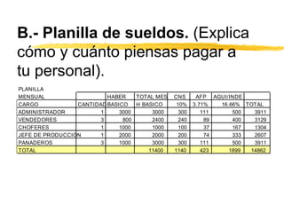 B.- Planilla de sueldos.  (Explica cómo y cuánto piensas pagar a tu personal). 