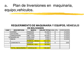 a. Plan de Inversiones en  maquinaria, equipo,vehiculos. 