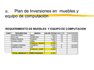 a. Plan de Inversiones en  muebles y equipo de computación 