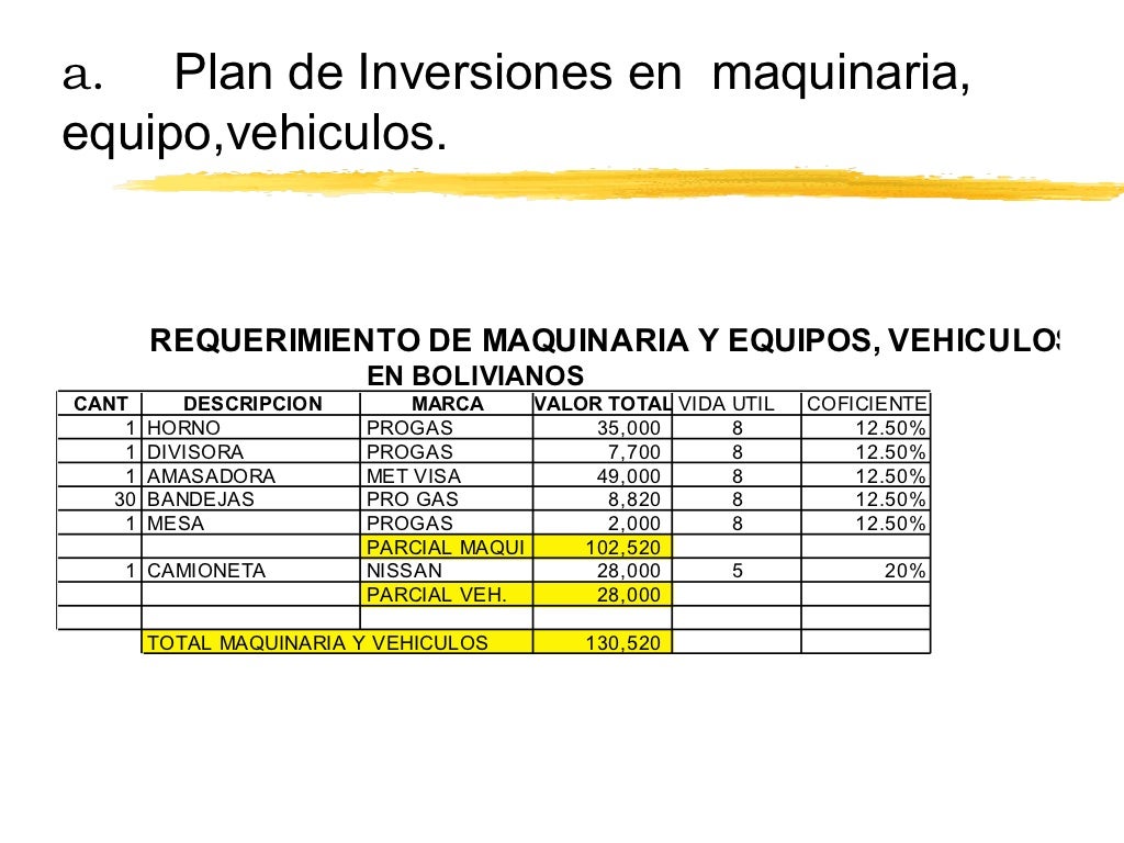 Ejemplo de un Plan de Negocios