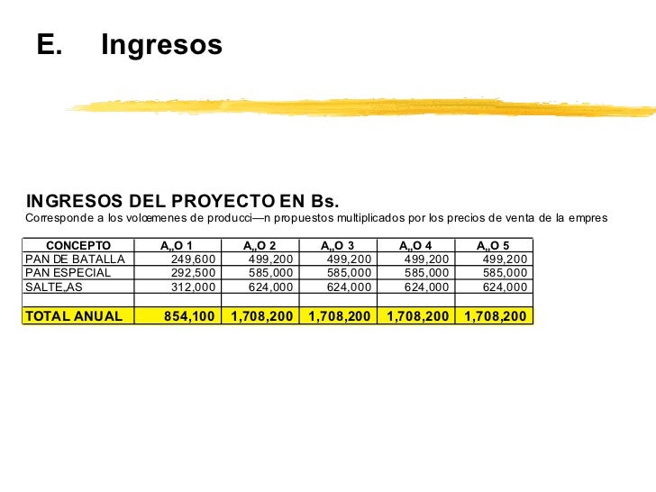 ejemplos de planes de negocios